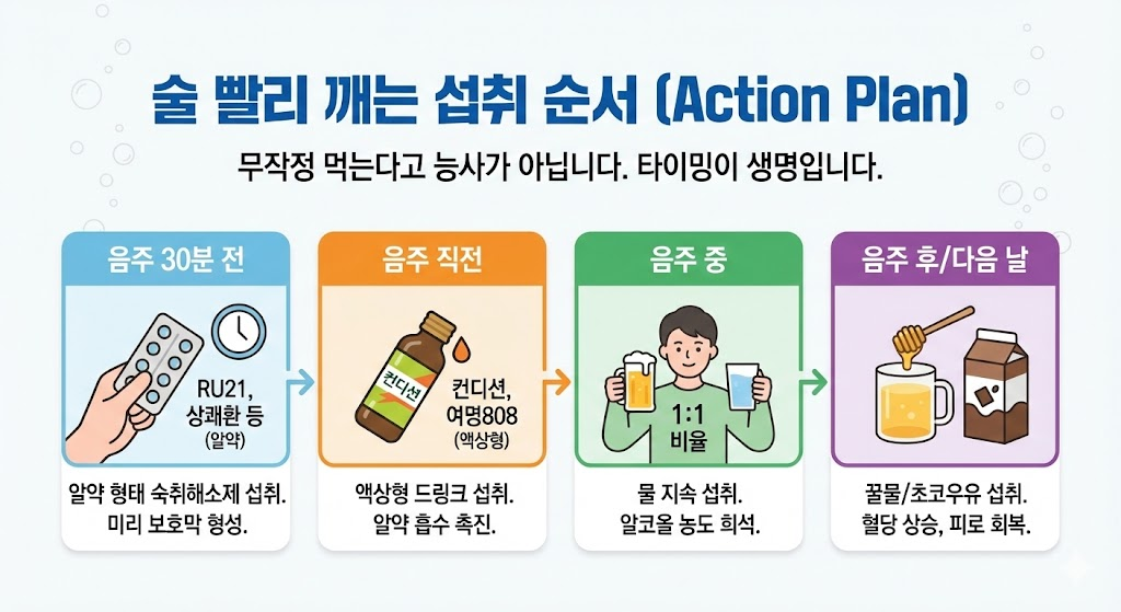 편의점 숙취해소제 꿀조합 BEST 3,술 빨리 깨는 효과적인 순서 3 image 42