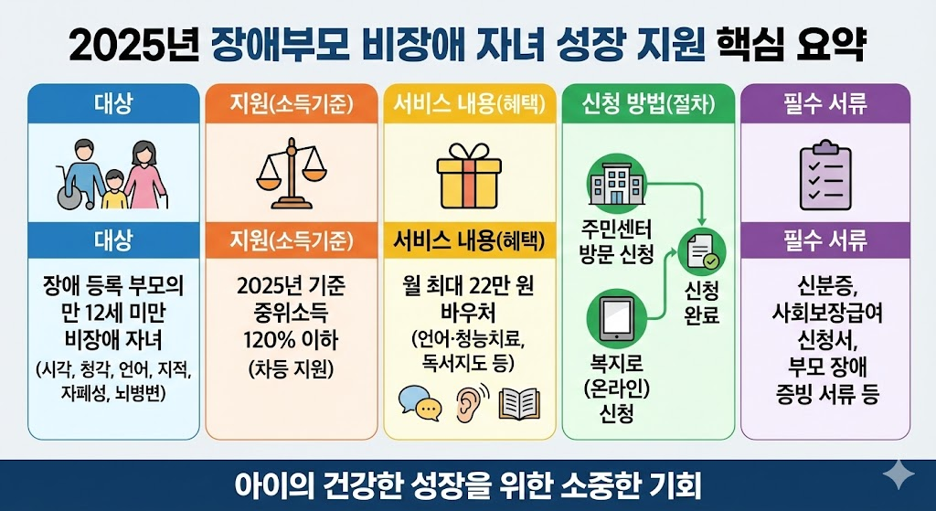 언어치료 바우처 신청, 필수 서류와 복지로 온라인 신청 방법 3 image 7