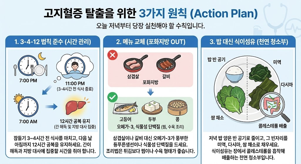 고지혈증 약 평생 먹기 싫다면, 당장 바꿔야 할 2026년 저녁 식사 습관 3 image 83