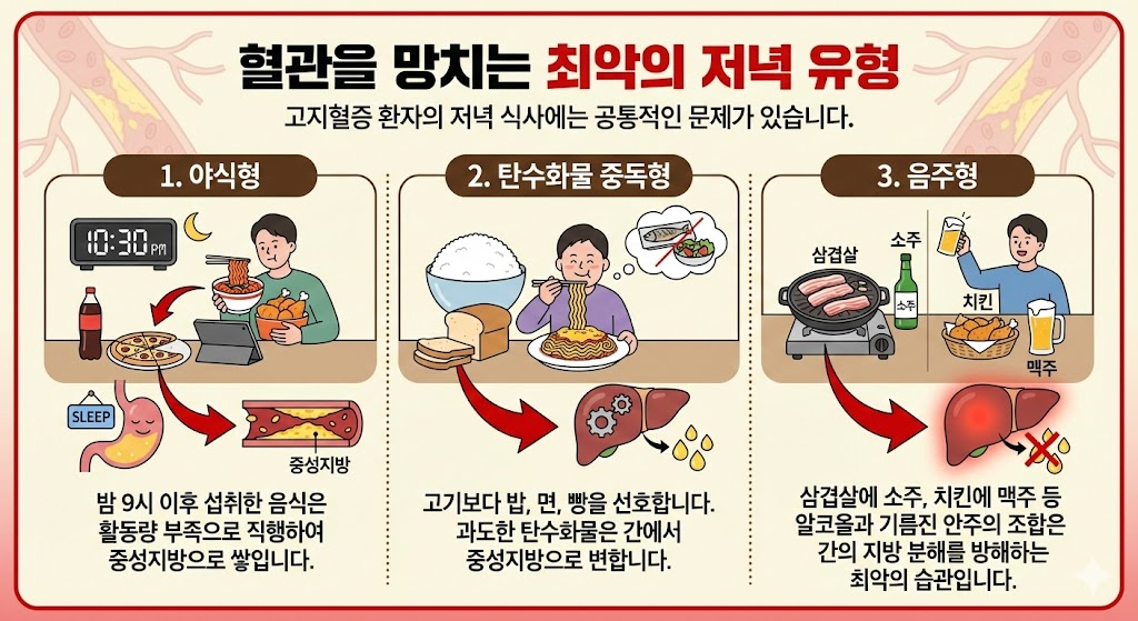 고지혈증 약 평생 먹기 싫다면, 당장 바꿔야 할 2026년 저녁 식사 습관 2 image 84