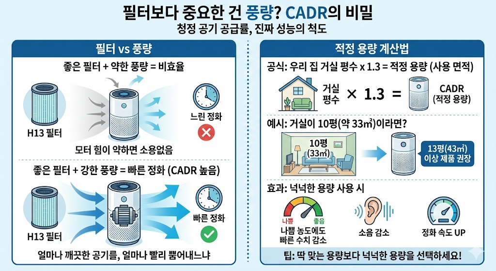미세먼지 제거율 99.9%의 함정, 공기청정기 필터 등급(H13 vs E11) 구별법 3 image 70