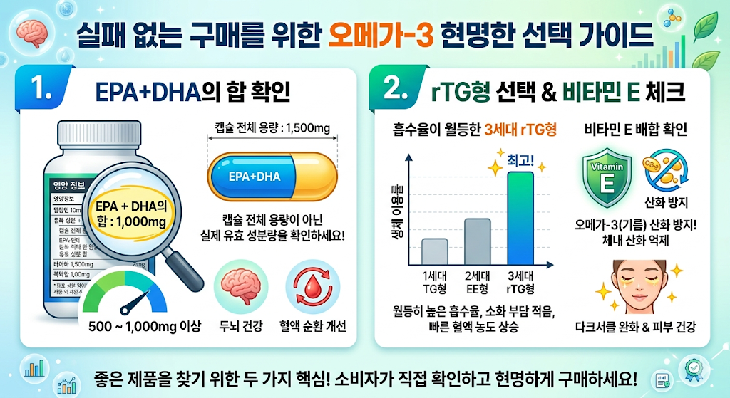 오메가3 고르는법 실패 없는 선택을 위한 5가지 체크리스트 3 image 23