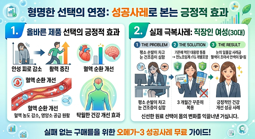 오메가3 고르는법 실패 없는 선택을 위한 5가지 체크리스트 4 image 25