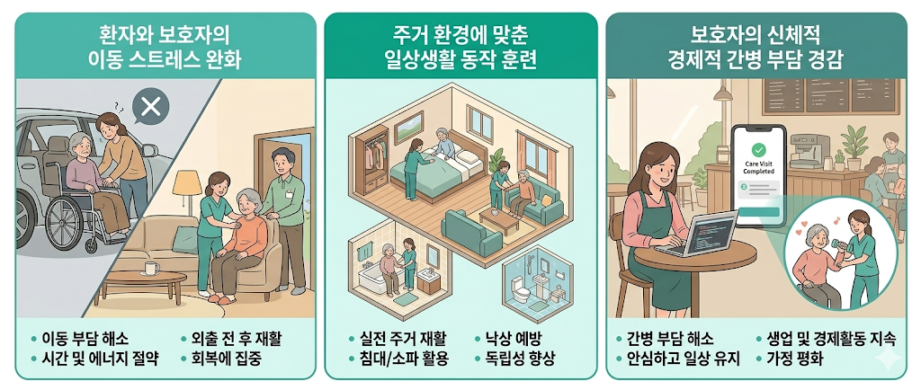 홈티 헬스케어, 웰위키 공식 제휴 기념 3가지 핵심 방문 재활 서비스 소개 4 image 20